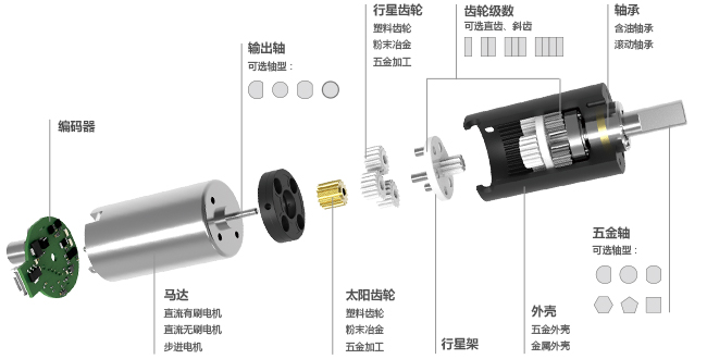 小型減速機結(jié)構原理圖